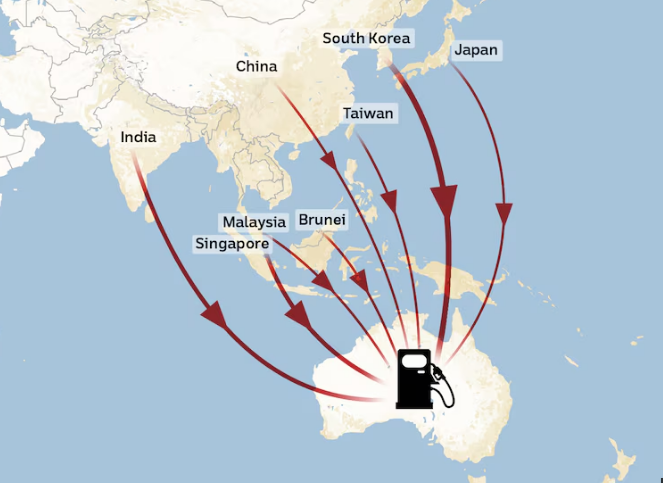 Map showing petroleum supply routes from Asia to Australia